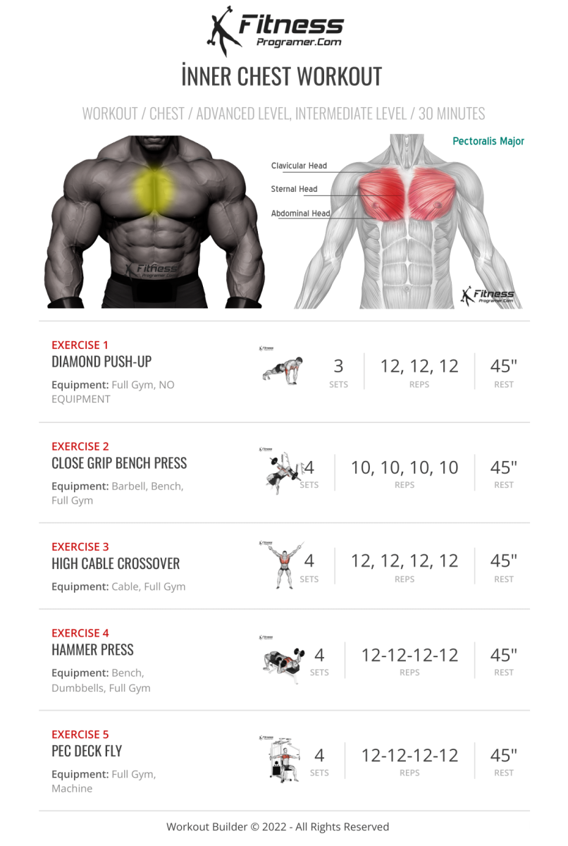 inner chest workout plan