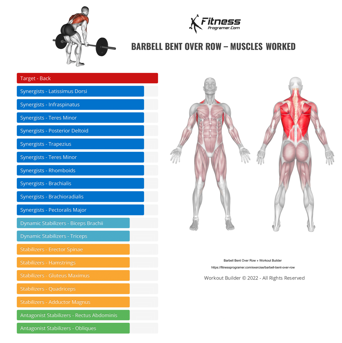 Barbell Bent Over Row Workout Planner