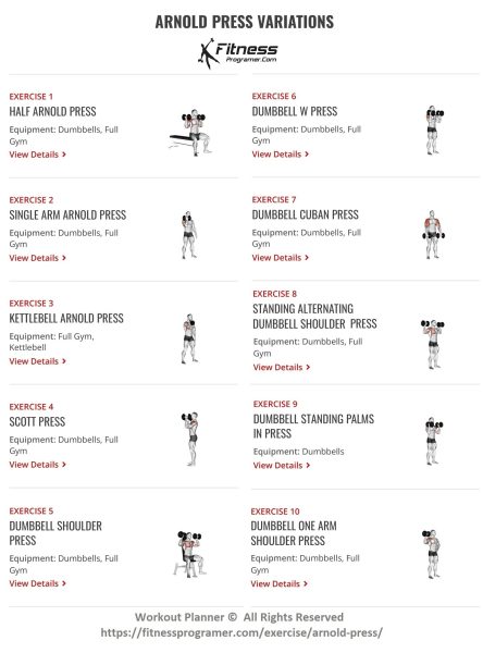 How To Do Arnold Press | Muscles Worked And Benefits