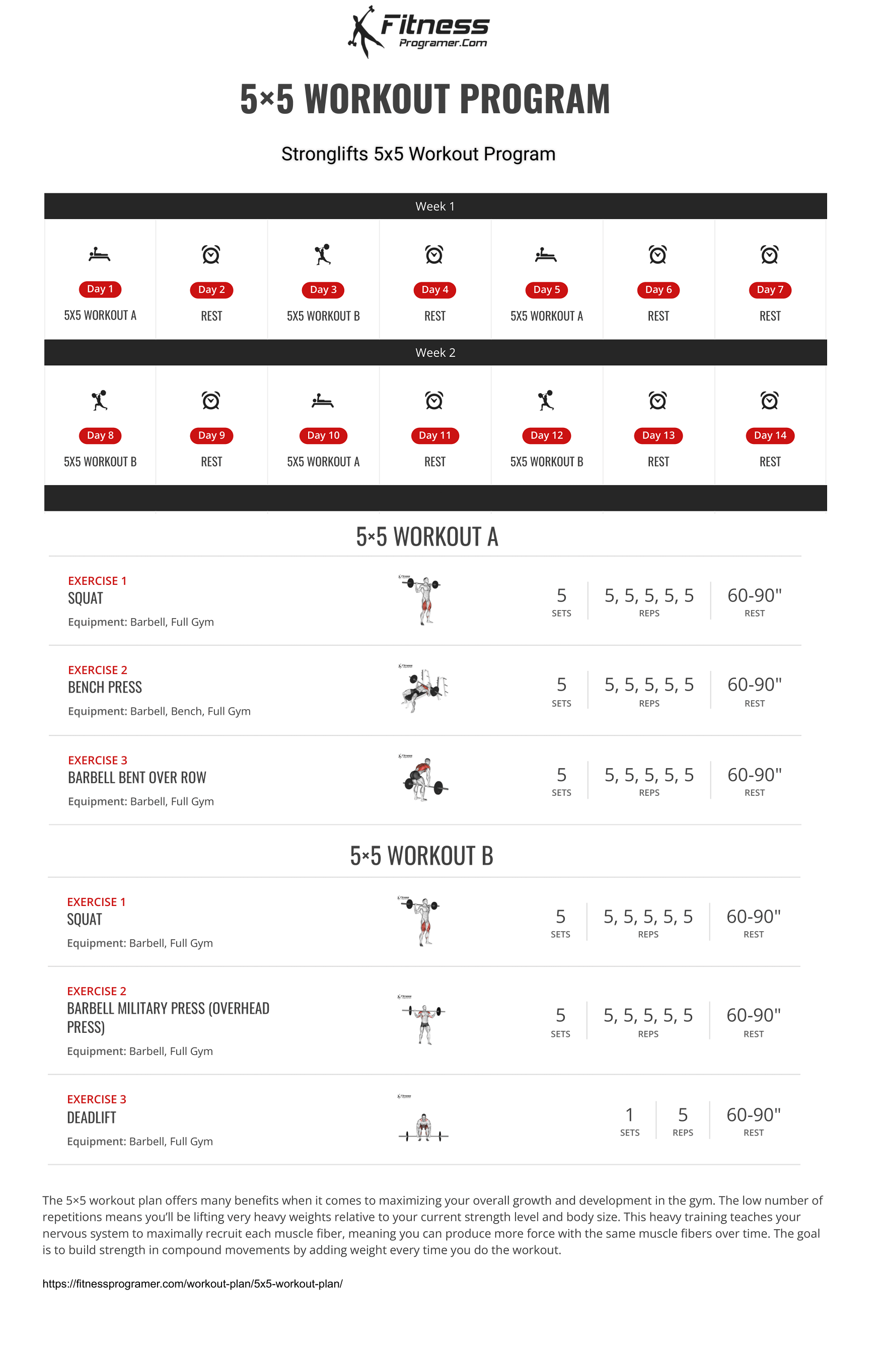 5x5-workout-plan-for-strength-and-muscle-gains