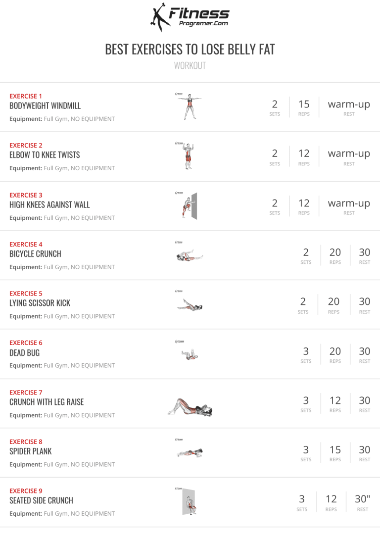 10 Best Exercises To Lose Belly Fat Lose Belly Fat Workout