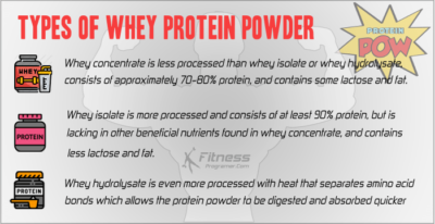 How To Choose The Best Whey Protein Powder