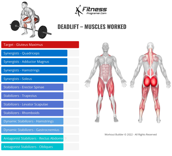 Benefits Of Deadlift 8 Exercises To Improve Your Deadlift