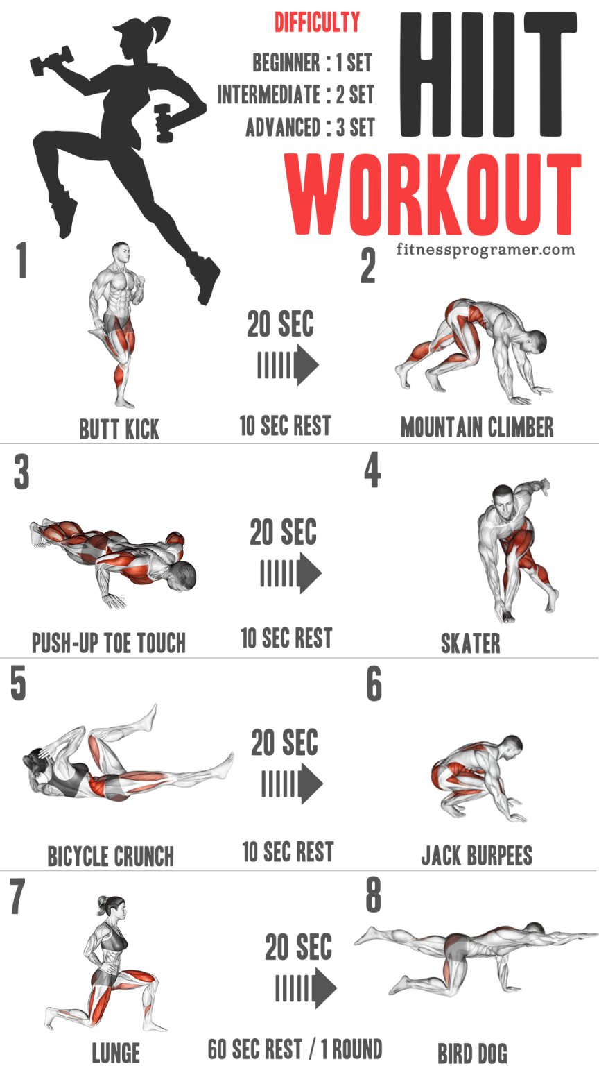 High Intensity Interval Training Hiit Ultimate Guide 