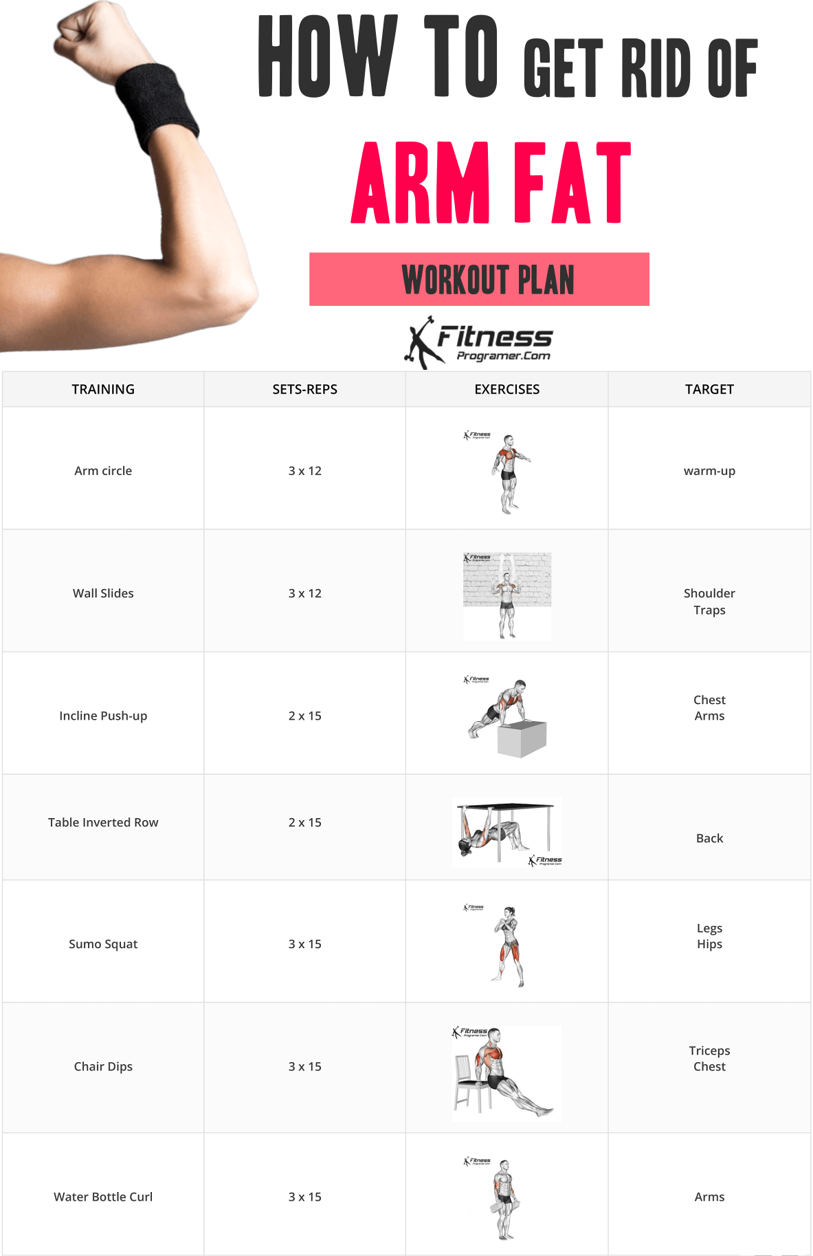 lose arm fat workout plan