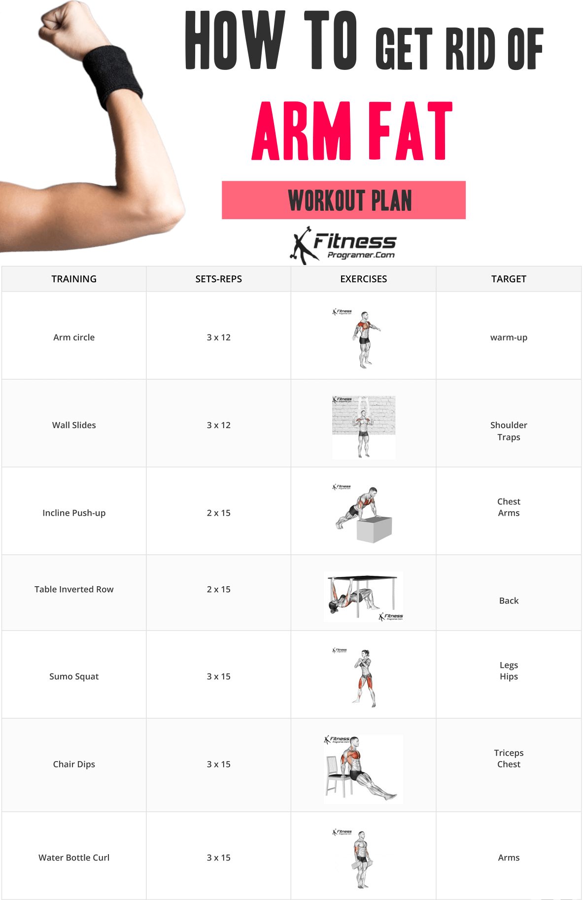 Exercises to burn arm fat sale