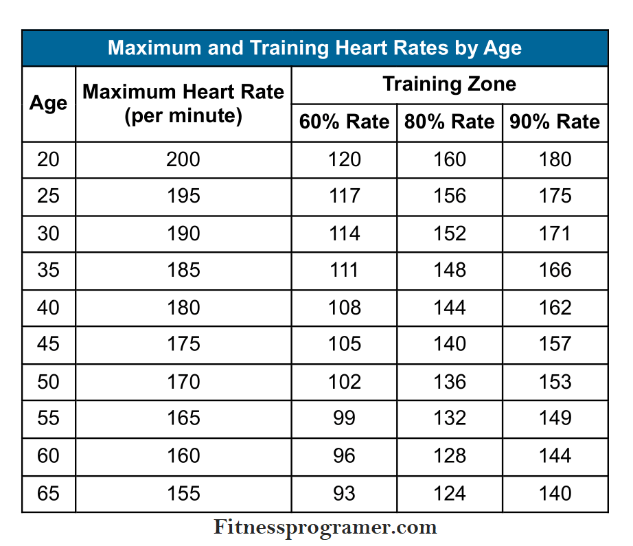 Training Heart Rate