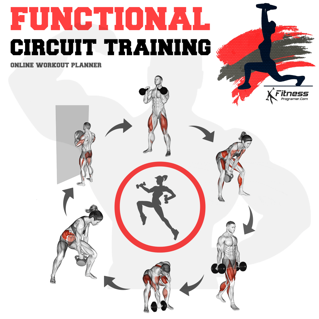 Circuit Training For Beginners A Step By Step Guide