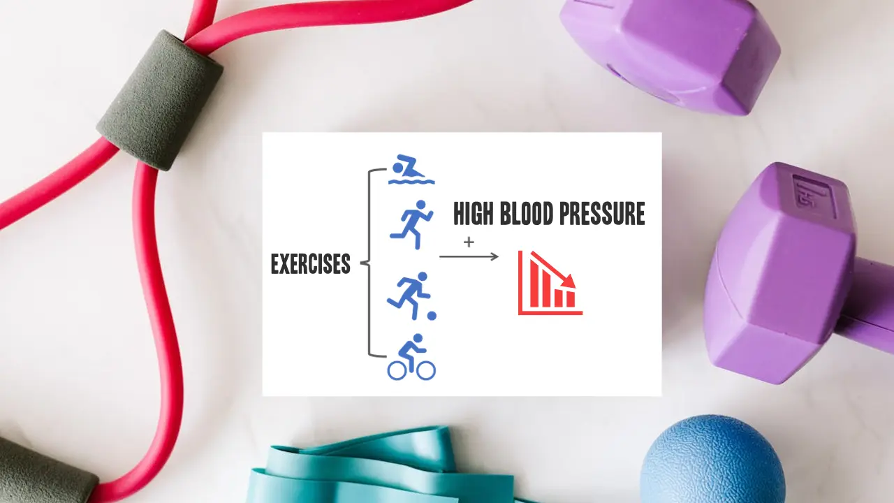 What Are Some Exercises To Control High Blood Pressure?