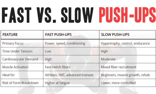 Push-Up Tempo: Speed Up or Slow Down for Gains?