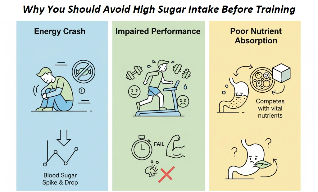 Should You Eat Sugar Before Working Out? Risks, Science, and Better Alternatives