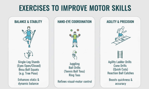 Exercises to Improve Motor Skills in Adults and Athletes