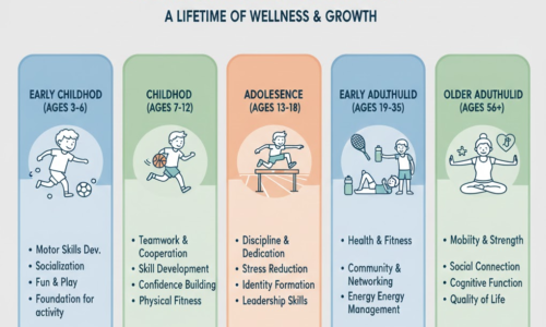 The Benefits of Starting Sports at Different Ages: A Comprehensive Guide Backed by Research
